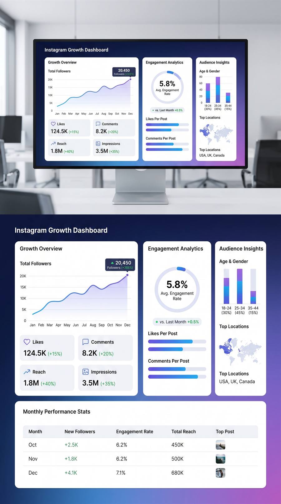 Reporting dashboard preview